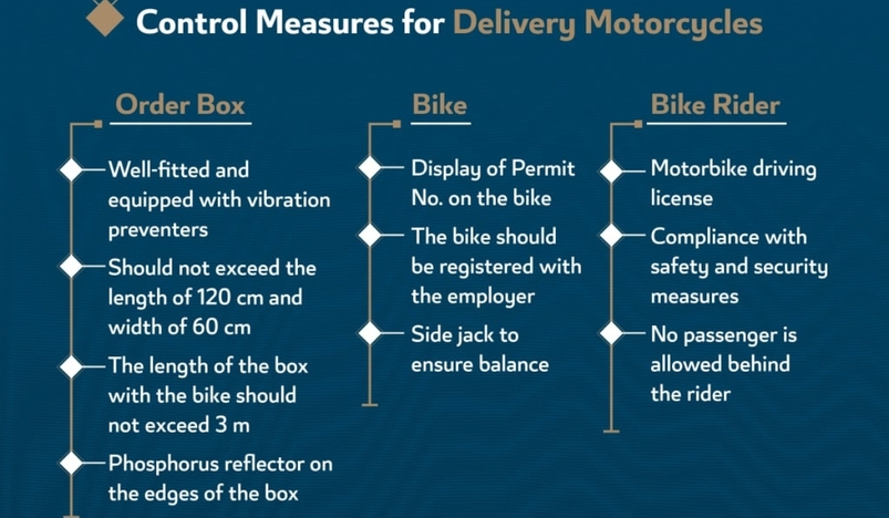 GDT Unveils Date of Applying Violations Against Delivery Motorbikes That Don't Abide by Law